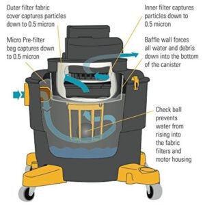 Aspirador de Pó Profissional 60 Litros para Construções, Úmido e Seco, 110V, Shop Vac D1603, Preto