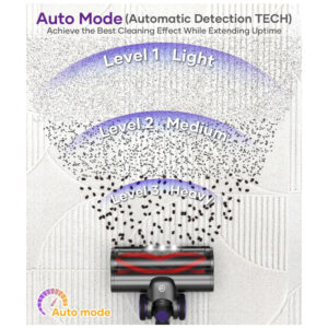 ectqbjylnh7d0b_2 jpg - Aspirador de Pó Sem Fio CHEBIO V18, 550W45Kpa com Display Inteligente e Autonomia de até 65 Minutos