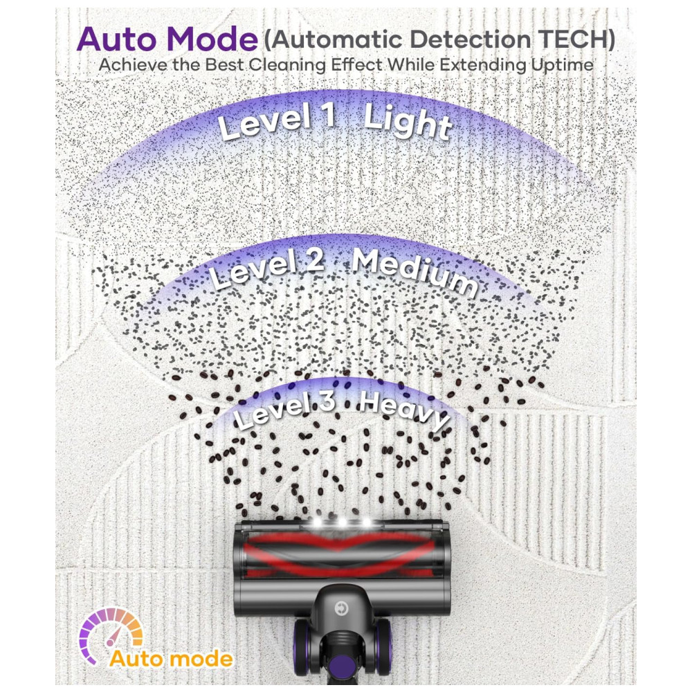 ectqbjylnh7d0b_2 jpg - Aspirador de Pó Sem Fio CHEBIO V18, 550W45Kpa com Display Inteligente e Autonomia de até 65 Minutos