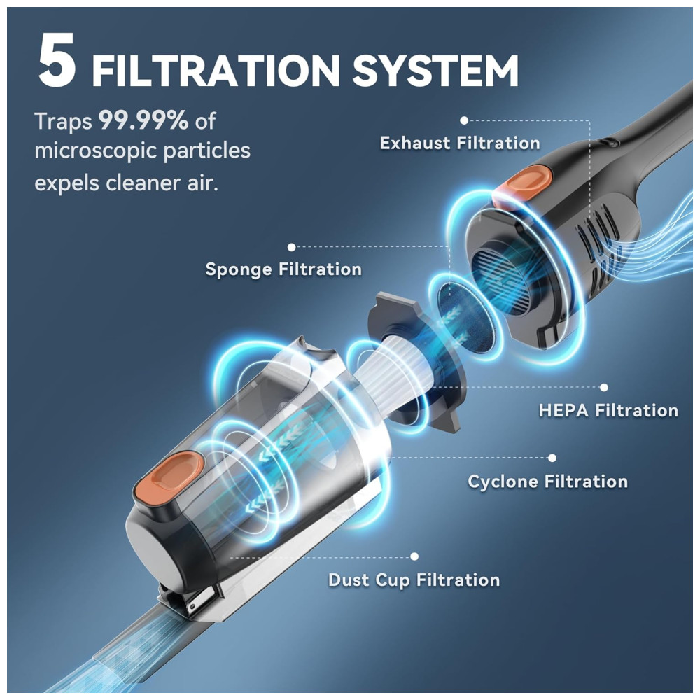 ectqsql5k1hd0b_3 jpg - Aspirador de Pó Vertical com Fio, 20000pa de Sucção Poderosa, 2 em 1 Leve para Pêlos de Animais e Pisos Difíceis Laranja e Preto,Vazone