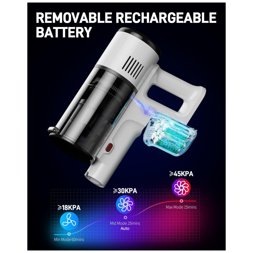 Aspirador de Pó Sem Fio 550W 45 KPa para Pelos de Animais, Tapetes e Pisos de Madeira 60 Min de Autonomia, Filtro HEPA, Leve e Recarregável Branco