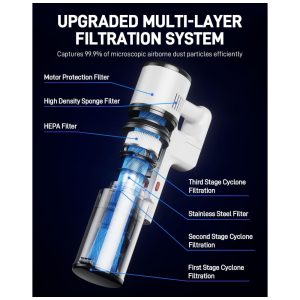 Aspirador de Pó Sem Fio 550W 45 KPa para Pelos de Animais, Tapetes e Pisos de Madeira 60 Min de Autonomia, Filtro HEPA, Leve e Recarregável Branco