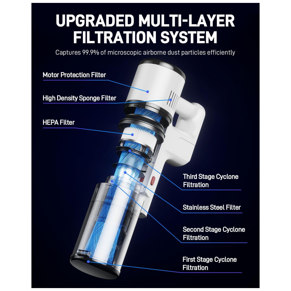 Aspirador de Pó Sem Fio 550W 45 KPa para Pelos de Animais, Tapetes e Pisos de Madeira 60 Min de Autonomia, Filtro HEPA, Leve e Recarregável Branco