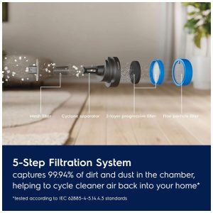 Aspirador Sem Fio Electrolux Ultimate600 Azul Denim PowerPro Bristle LED 50 Minutos EHVS65S1AD 21.6V.