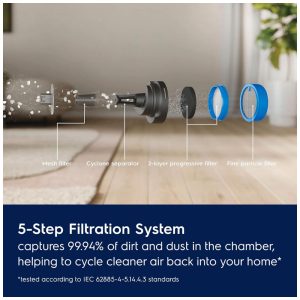 Aspirador Sem Fio Electrolux Ultimate600 Verde Oceano PowerPro Bristle LED 50 Minutos EHVS65S1AO 21.6V.