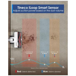 Aspirador Sem Fio Tineco Pure ONE Station 5 Branco 175W ZeroTangle iLoop Autolimpeza 70 Minutos Pure ONE Station 5 25.2V