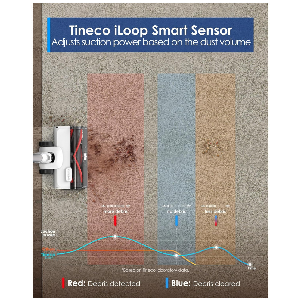 Aspirador Sem Fio Tineco Pure ONE Station 5 Branco 175W ZeroTangle iLoop Autolimpeza 70 Minutos Pure ONE Station 5 25.2V