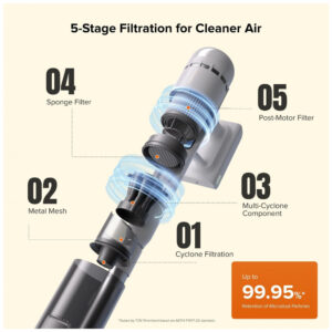 Aspirador Vertical Sem Fio Roborock H60 Hub Base de Autoesvaziamento 115AW 60 min 120V